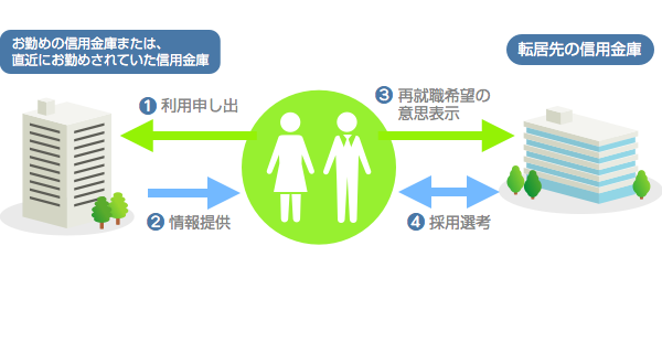 ネットワークの利用イメージ