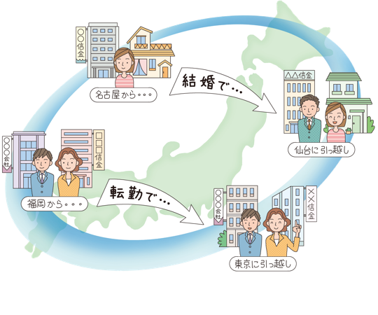 しんきん再就職支援ネットワーク